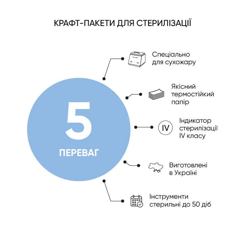 КРАФТ-ПАКЕТЫ MICROSTOP PRO 100*200 (100+10 ШТ.) С ИНДИКАТОРАМИ 4-ГО КЛАССА