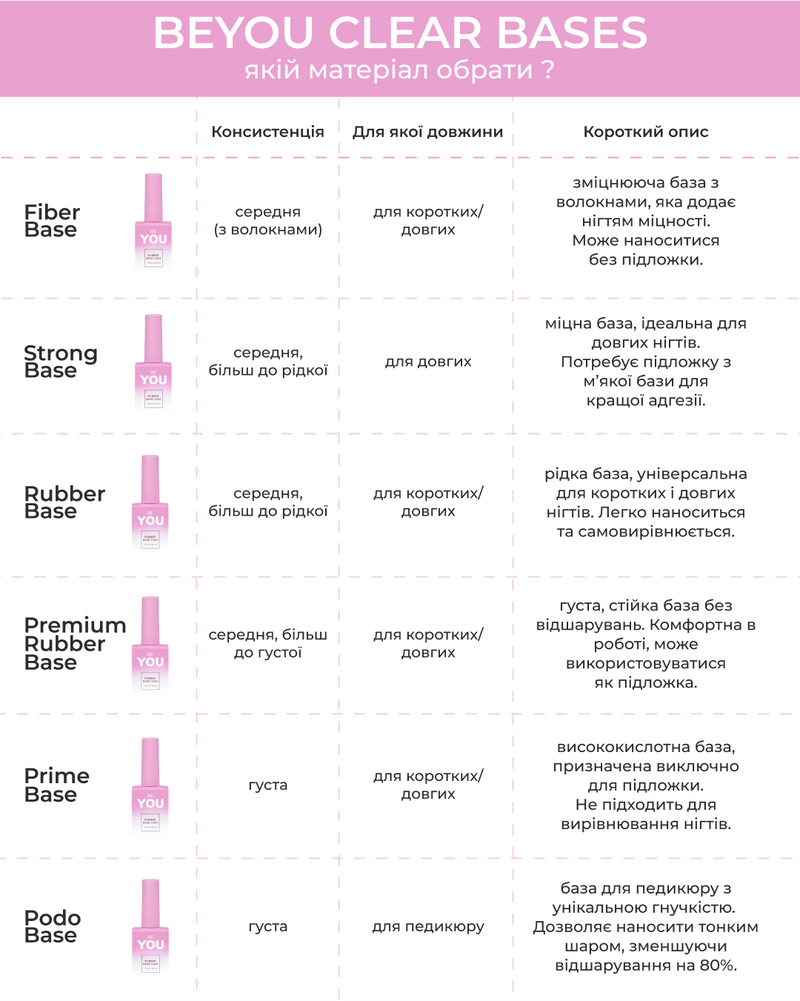 BEYOU Professional Fiber Rubber Base Clear 15ml