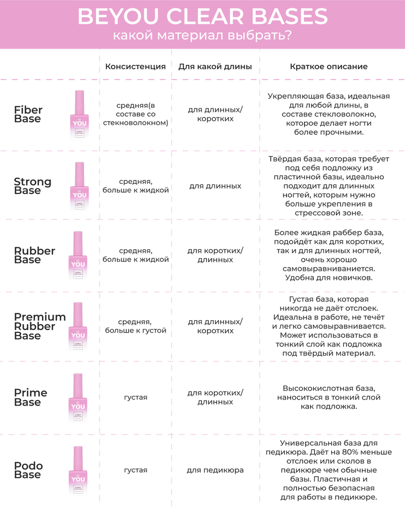 BEYOU Professional Prime Base Clear 15ml