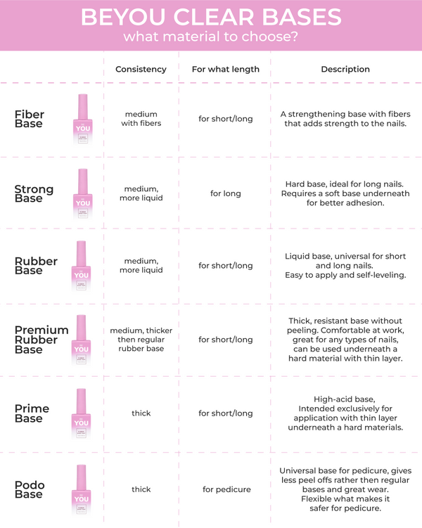 BEYOU Professional Prime Base Clear 15ml