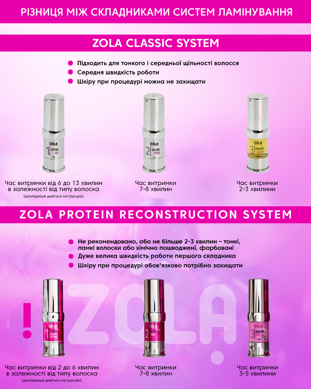 ZOLA Protein Reconstruction Color Lab Emotion