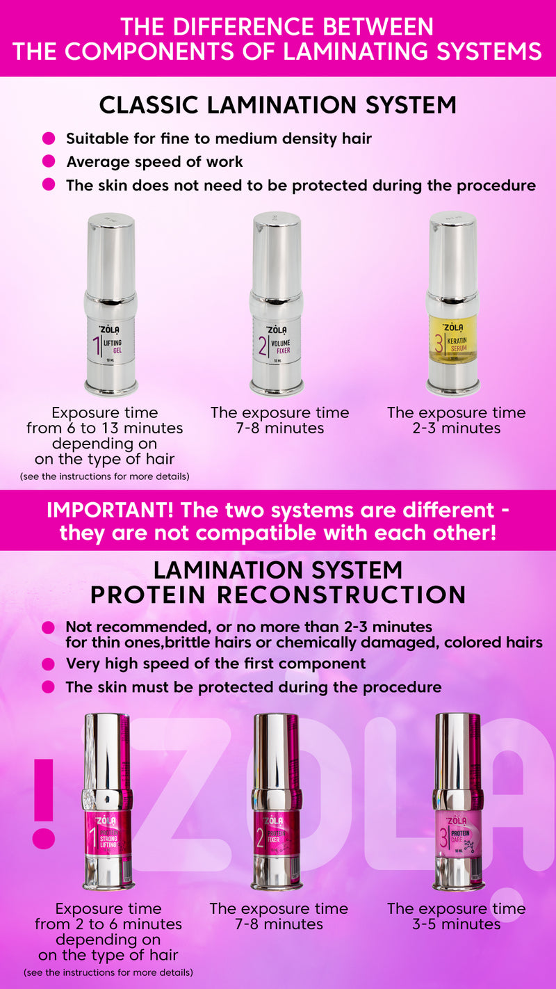 ZOLA BROW&LASH LAMINATION SYSTEM SET 3x10 ml 04440